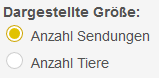 Radiobutton für die dargestellte Größe (Anzahl Sendungen bzw. Anzahl Tiere)