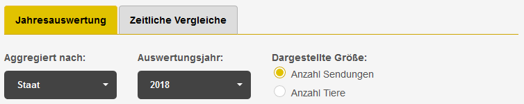 Auswahl des Seitentabs Jahresauswertung