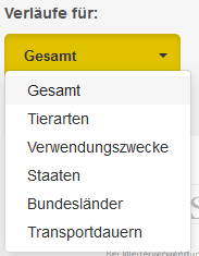 Werte des Dropdownfelds Verläufe für