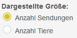 Radiobutton für die dargestellte Größe (Anzahl Sendungen oder Tiere)